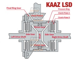 Kaaz LSD Overhaul Clutch Plate B Set - L Size Plate - RHDJapan